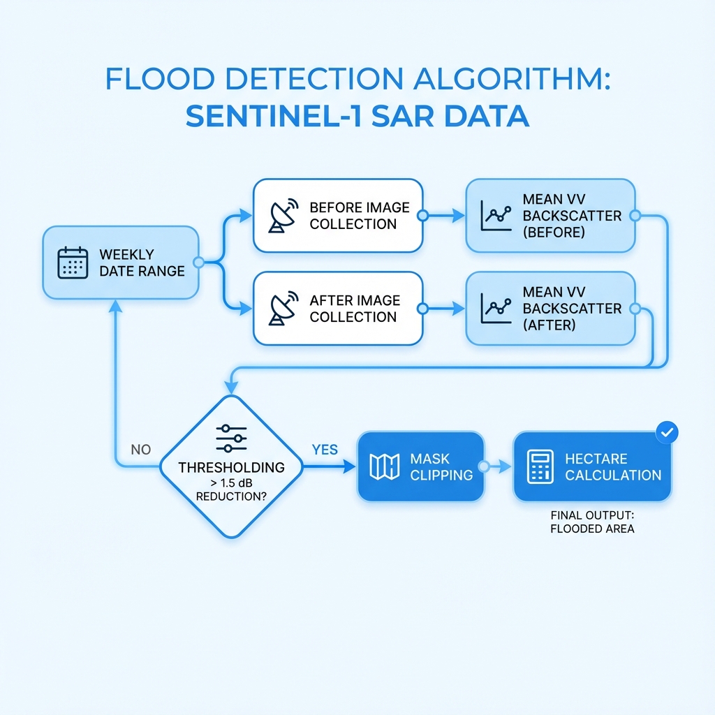 Algorithm Flowchart